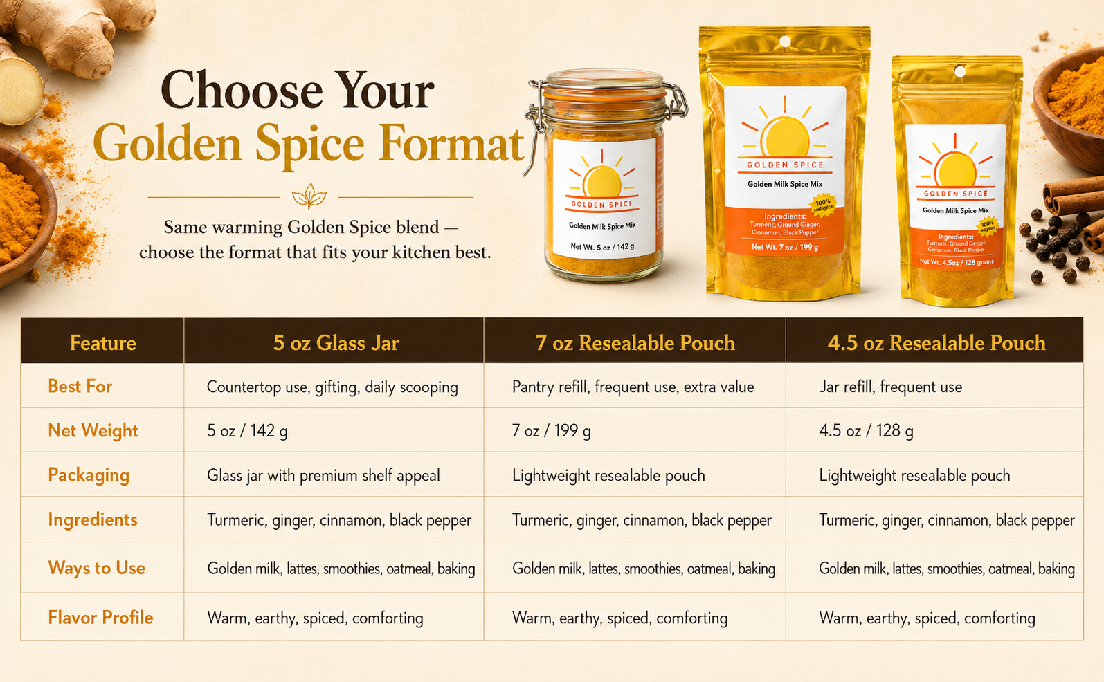 Choose Your Golden Spice Format – comparison chart of 5oz glass jar, 7oz pouch, and 4.5oz pouch